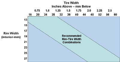 Bicycle Tire Chart