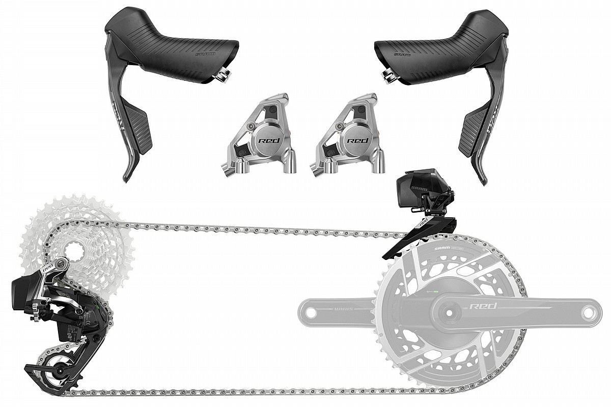 SRAM RED AXS E1 Electronic HRD 12-Speed Groupset